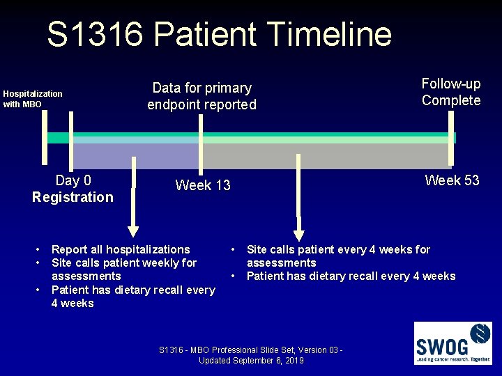 S 1316 Patient Timeline Hospitalization with MBO Day 0 Registration • • • Data