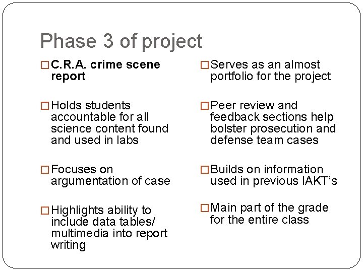 Phase 3 of project � C. R. A. crime scene � Serves as an