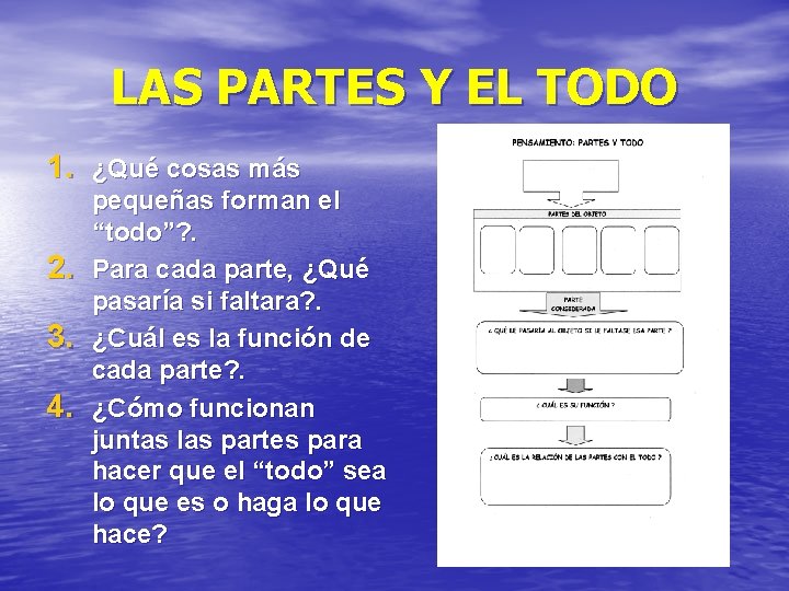 LAS PARTES Y EL TODO 1. ¿Qué cosas más 2. 3. 4. pequeñas forman