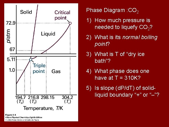 Phase Diagram : CO 2 1) How much pressure is needed to liquefy CO