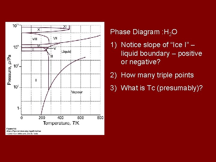 Phase Diagram : H 2 O 1) Notice slope of “Ice I” – liquid