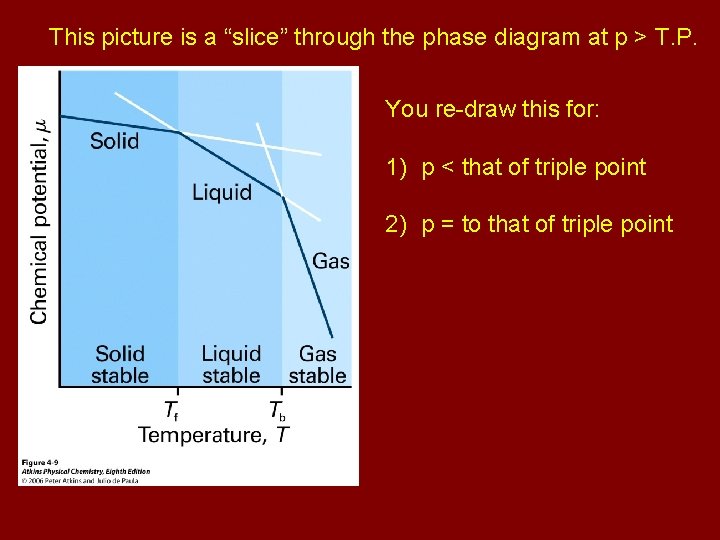 This picture is a “slice” through the phase diagram at p > T. P.