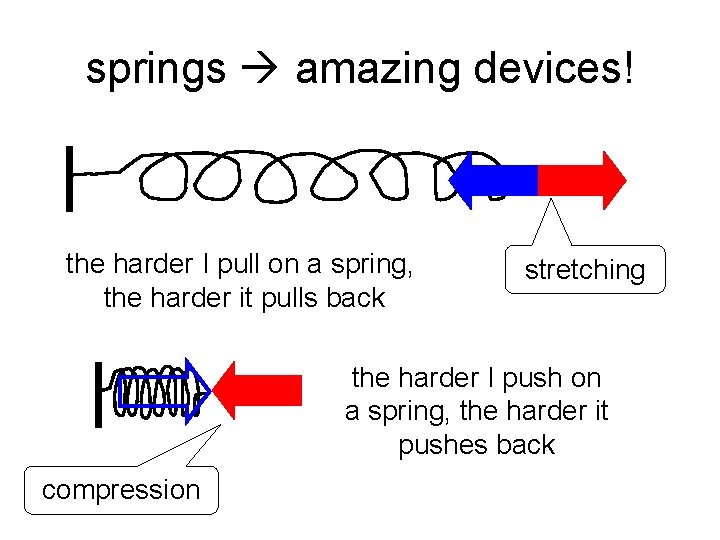 springs amazing devices! the harder I pull on a spring, the harder it pulls