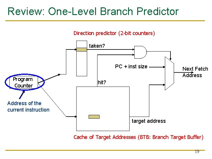 Review: One-Level Branch Predictor Direction predictor (2 -bit counters) taken? PC + inst size