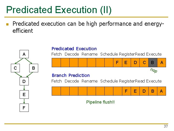 Predicated Execution (II) n Predicated execution can be high performance and energyefficient Predicated Execution