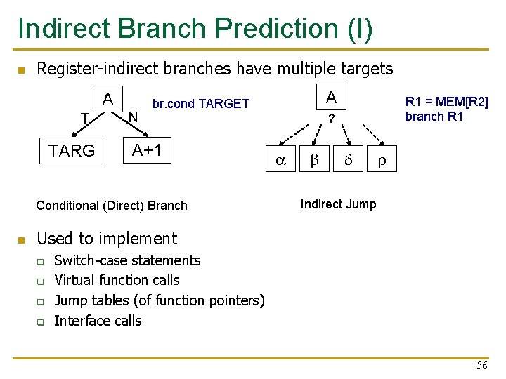 Indirect Branch Prediction (I) n Register-indirect branches have multiple targets A T TARG N Indirect Branch Prediction (I) n Register-indirect branches have multiple targets A T TARG N
