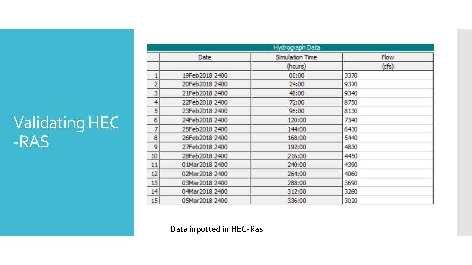 Validating HEC -RAS Data inputted in HEC-Ras 