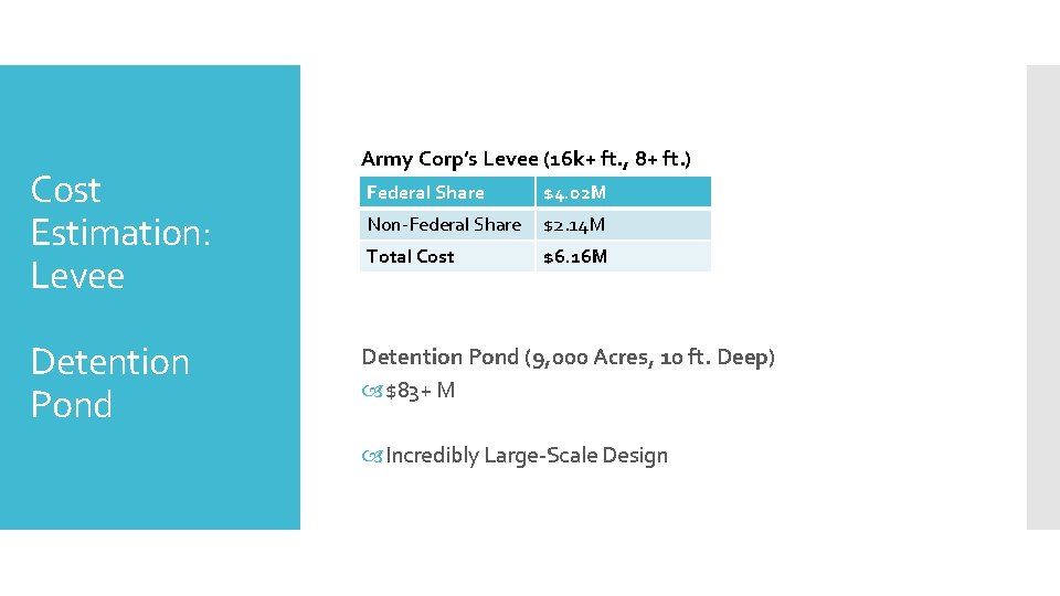 Cost Estimation: Levee Detention Pond Army Corp’s Levee (16 k+ ft. , 8+ ft.