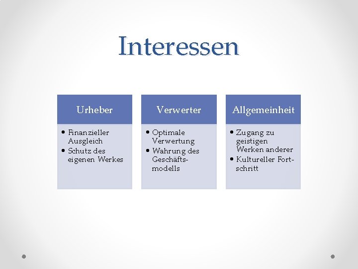 Interessen Urheber • Finanzieller Ausgleich • Schutz des eigenen Werkes Verwerter Allgemeinheit • Optimale