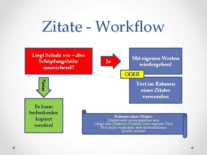 Zitate - Workflow Liegt Schutz vor – also Schöpfungshöhe ausreichend? Nein Es kann bedenkenlos