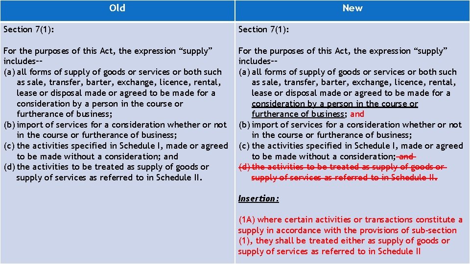 Old New Section 7(1): For the purposes of this Act, the expression “supply” includes––