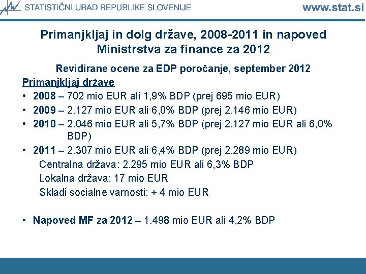 Primanjkljaj in dolg države, 2008 -2011 in napoved Ministrstva za finance za 2012 Revidirane