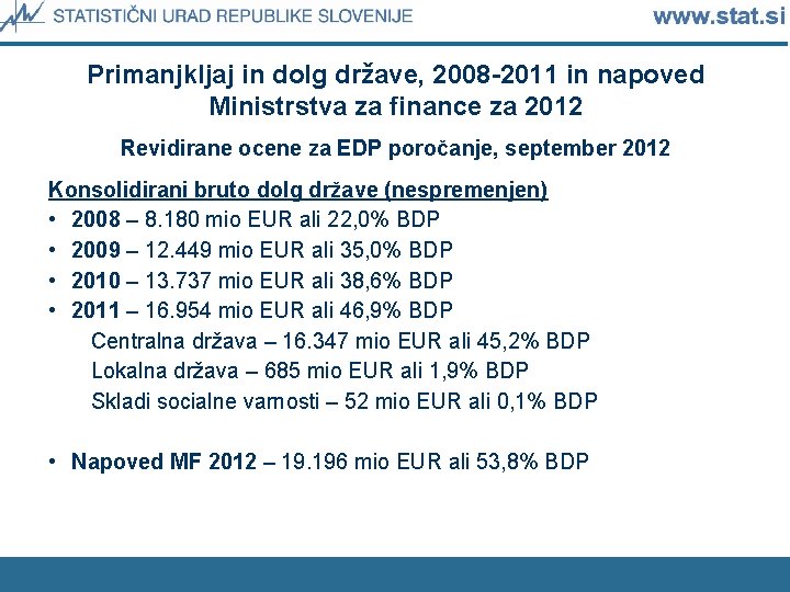 Primanjkljaj in dolg države, 2008 -2011 in napoved Ministrstva za finance za 2012 Revidirane