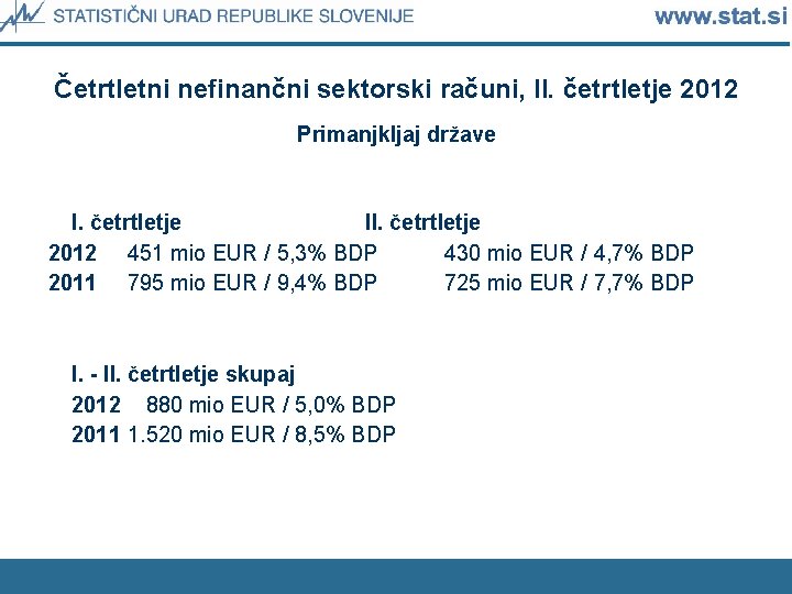 Četrtletni nefinančni sektorski računi, II. četrtletje 2012 Primanjkljaj države I. četrtletje II. četrtletje 2012