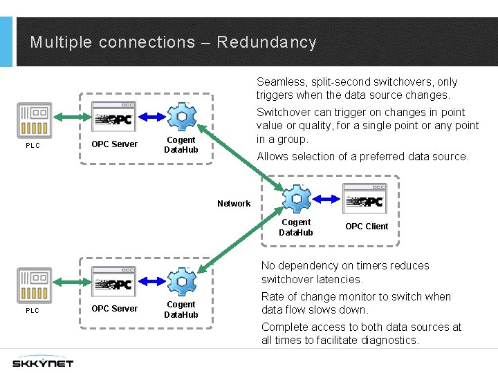 Multiple connections – Redundancy Seamless, split-second switchovers, only triggers when the data source changes.