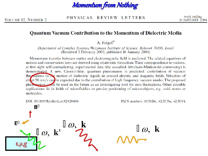 Momentum from Nothing B 0 E 0 ε, μ, g 