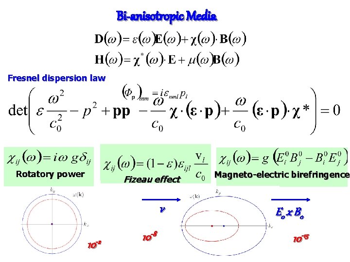 Bi-anisotropic Media Fresnel dispersion law Rotatory power Fizeau effect v kx -2 10 10