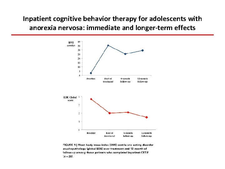 Inpatient cognitive behavior therapy for adolescents with anorexia nervosa: immediate and longer-term effects Dalle