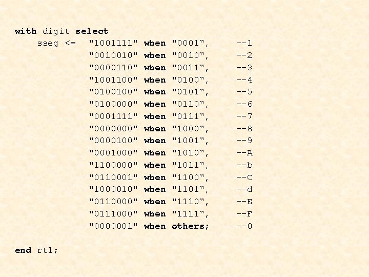 with digit select sseg <= "1001111" "0010010" "0000110" "1001100" "0100000" "0001111" "0000000" "0000100" "0001000"