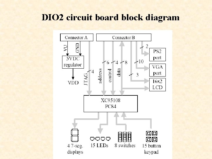 DIO 2 circuit board block diagram 