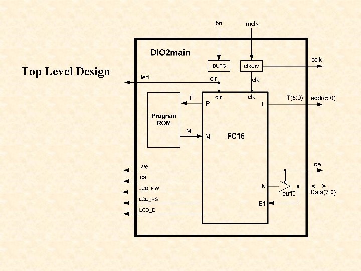 Top Level Design Top Level Design