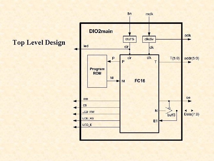 Top Level Design 