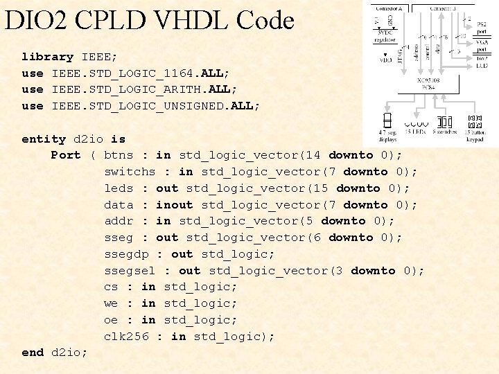 DIO 2 CPLD VHDL Code library IEEE; use IEEE. STD_LOGIC_1164. ALL; use IEEE. STD_LOGIC_ARITH. DIO 2 CPLD VHDL Code library IEEE; use IEEE. STD_LOGIC_1164. ALL; use IEEE. STD_LOGIC_ARITH.