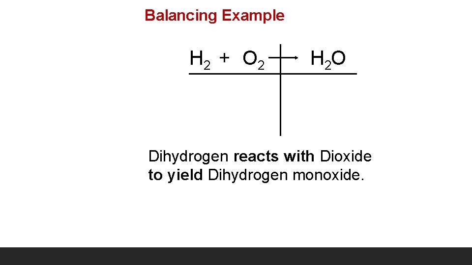 Balancing Example H 2 + O 2 H 2 O Dihydrogen reacts with Dioxide