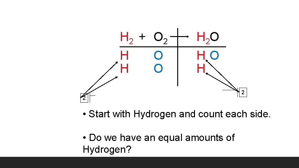 H 2 + O 2 H O H 2 O HO H 2 2