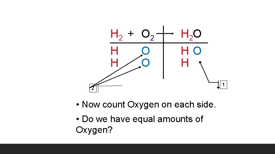 H 2 + O 2 H O H 2 O HO H 2 •