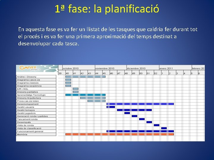 1ª fase: la planificació En aquesta fase es va fer un llistat de les