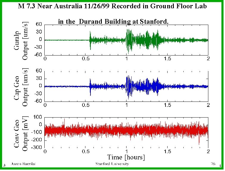 M 7. 3 Near Australia 11/26/99 Recorded in Ground Floor Lab in the Durand