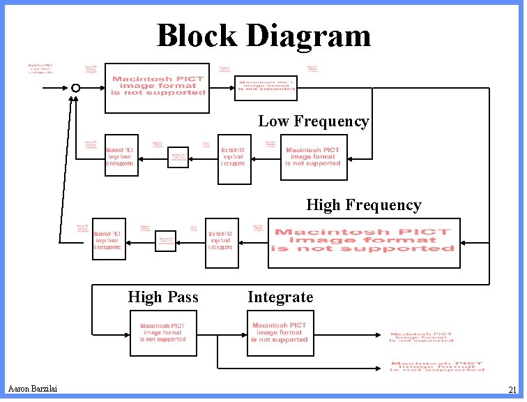 Block Diagram Low Frequency High Pass Aaron Barzilai Integrate 21 
