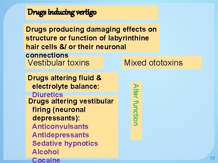 Drugs inducing vertigo Drugs producing damaging effects on structure or function of labyrinthine hair