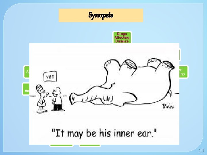 Synopsis Drugs Affecting Balance Drugs to treat vertigo Specific e. g. Antibiotics Symptomatic Drugs