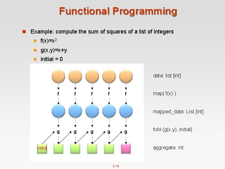 Functional Programming n Example: compute the sum of squares of a list of integers