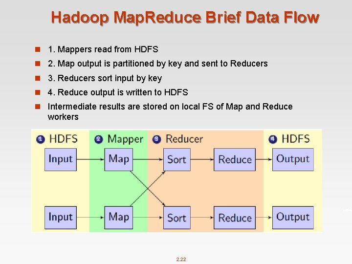 Hadoop Map. Reduce Brief Data Flow n 1. Mappers read from HDFS n 2.