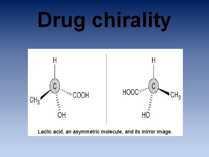 Drug chirality Lactic acid, an asymmetric molecule, and its mirror image. 