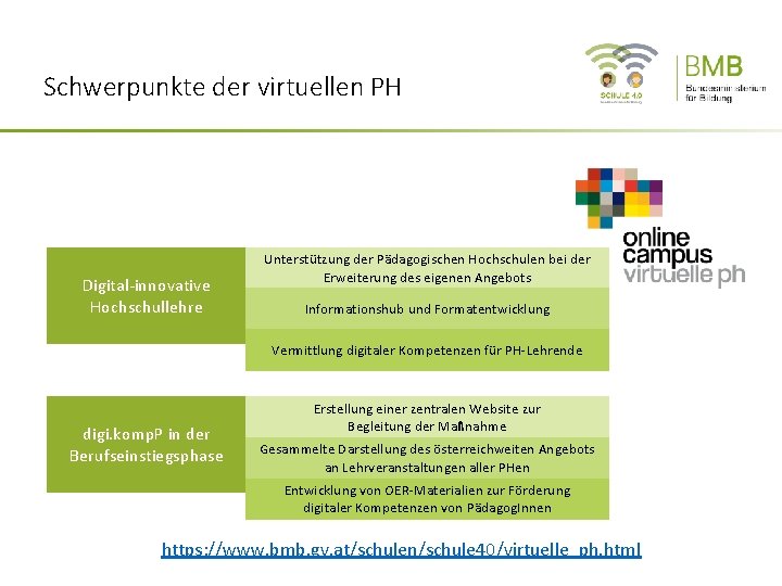 Schwerpunkte der virtuellen PH Digital-innovative Hochschullehre Unterstützung der Pädagogischen Hochschulen bei der Erweiterung des