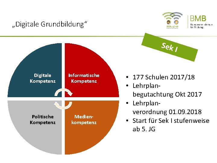 „Digitale Grundbildung“ Sek Digitale Kompetenz Informatische Kompetenz Politische Kompetenz Medienkompetenz I • 177 Schulen