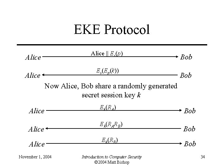 EKE Protocol Alice || Es(p) Alice Es(Ep(k)) Alice Bob Now Alice, Bob share a