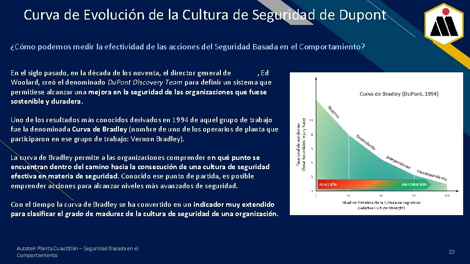 Curva de Evolución de la Cultura de Seguridad de Dupont FR ¿Cómo podemos medir