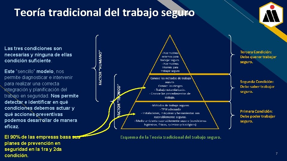 Teoría tradicional del trabajo seguro FR Las tres condiciones son necesarias y ninguna de