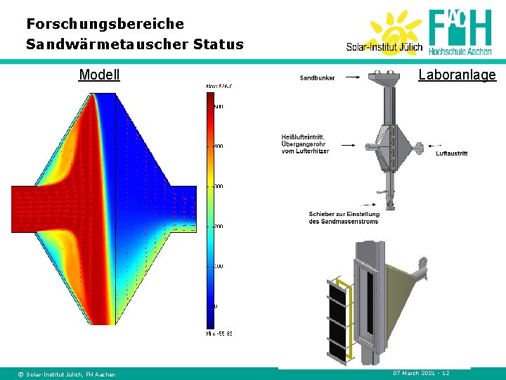 Forschungsbereiche Sandwärmetauscher Status Modell © Solar-Institut Jülich, FH Aachen Laboranlage 07 March 2021 -