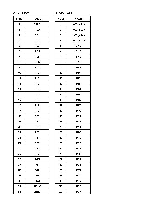 J 1 : CPU PORT J 2 : CPU PORT NUM NAME 1 RST