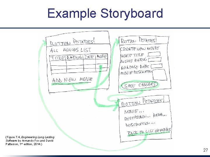 Example Storyboard (Figure 7. 4, Engineering Long Lasting Software by Armando Fox and David