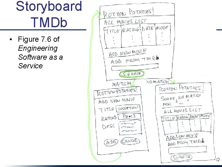 Storyboard TMDb • Figure 7. 6 of Engineering Software as a Service 62 