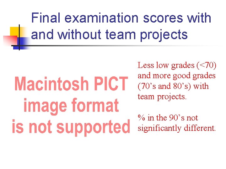 Final examination scores with and without team projects Less low grades (<70) and more