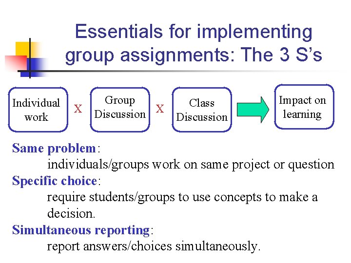 Essentials for implementing group assignments: The 3 S’s Individual work X Group Discussion X