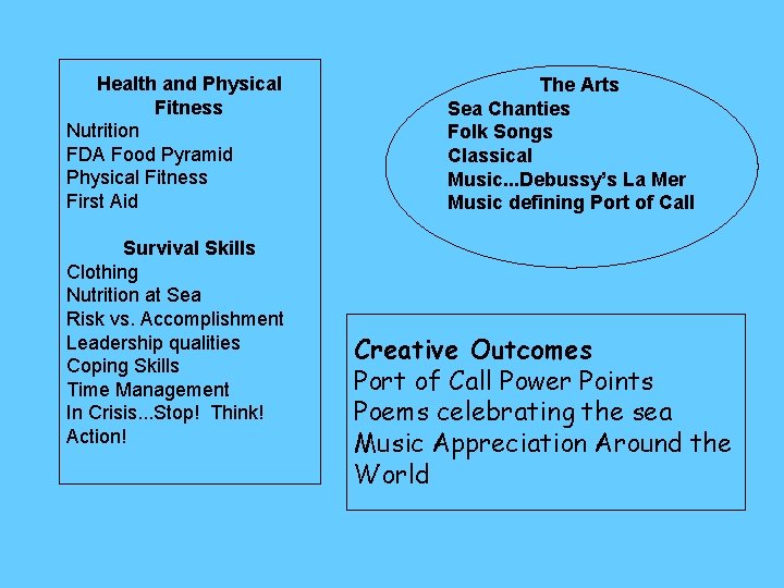 Health and Physical Fitness Nutrition FDA Food Pyramid Physical Fitness First Aid Survival Skills